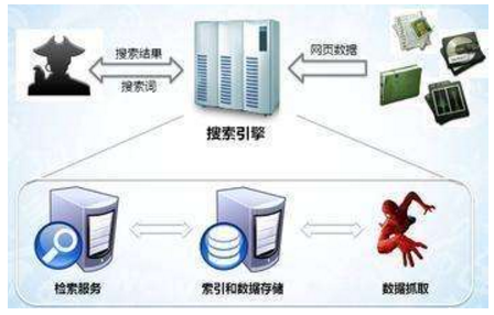 晋州市网站建设,晋州市外贸网站制作,晋州市外贸网站建设,晋州市网络公司,子域名和子目录哪个更适合SEO搜索引擎优化