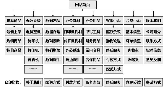 晋州市网站建设,晋州市外贸网站制作,晋州市外贸网站建设,晋州市网络公司,助你快速提升网站用户体验的4个SEO技巧