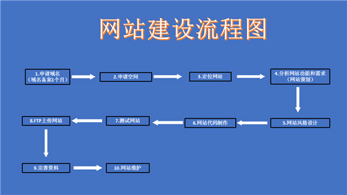 晋州市网站建设,晋州市外贸网站制作,晋州市外贸网站建设,晋州市网络公司,深圳网站建设的流程。